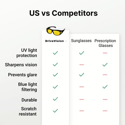 DriveVision All-In-One Driving Glasses | UV Protection, Anti-Glare & Enhanced Vision for Safe Driving in All Weather