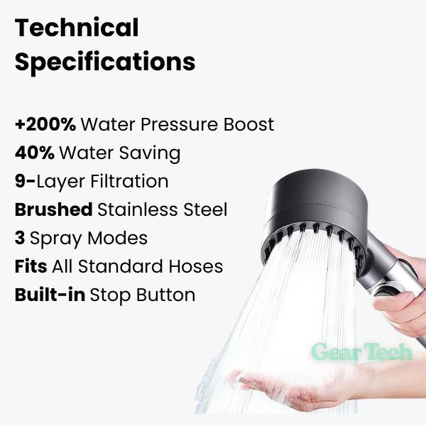 PowerFlow™ High Pressure Showerhead | Powerful Showerhead for Maximum Water Pressure
