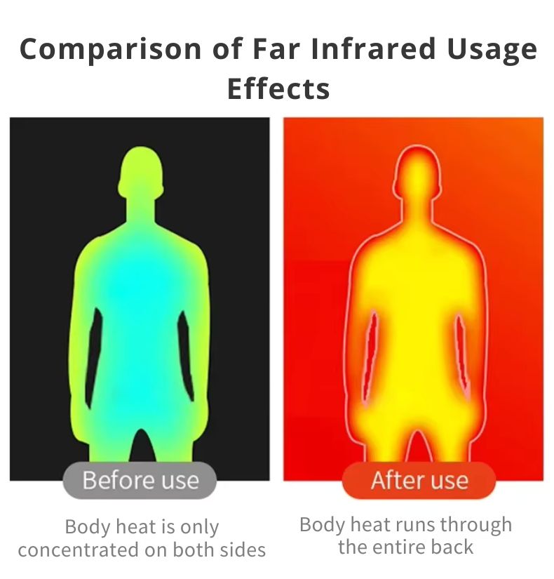 Unisex Waterproof Electric Heated Jacket | 21 Heating Zones, Lightweight & Ideal for Outdoor Activities in Cold Weather