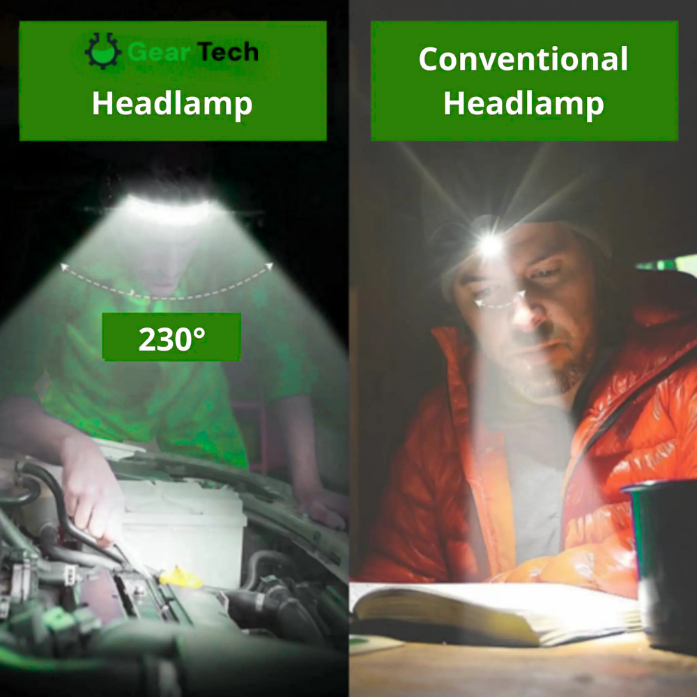 Head Torch Led | 180° Wide-Angle, Waterproof & Hands-Free for Hiking, Running, Camping & DIY Activities