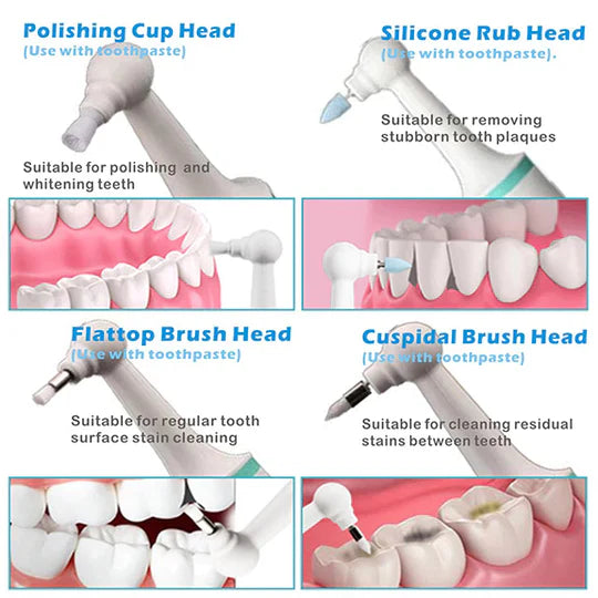 Home Teeth Scaling Kit – Tooth Plaque Remover & Teeth Polisher
