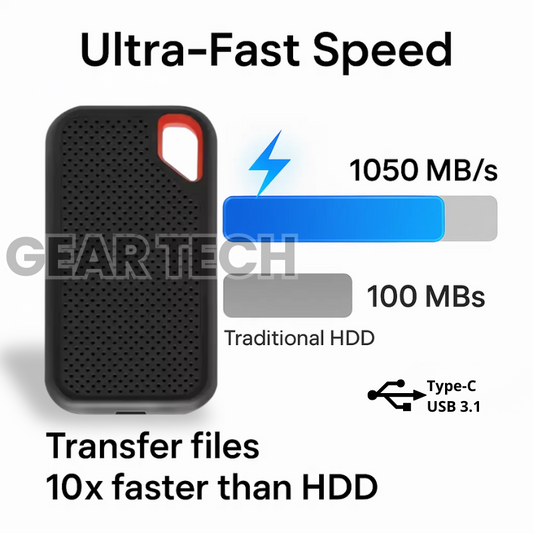 1TB External SSD Hard Drive – Portable USB 3.1 Solid State Storage for PC, Laptop & Mac