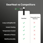 Hand Warmer Power Bank - 3 Heat Modes, Built In Light & Fast Charging
