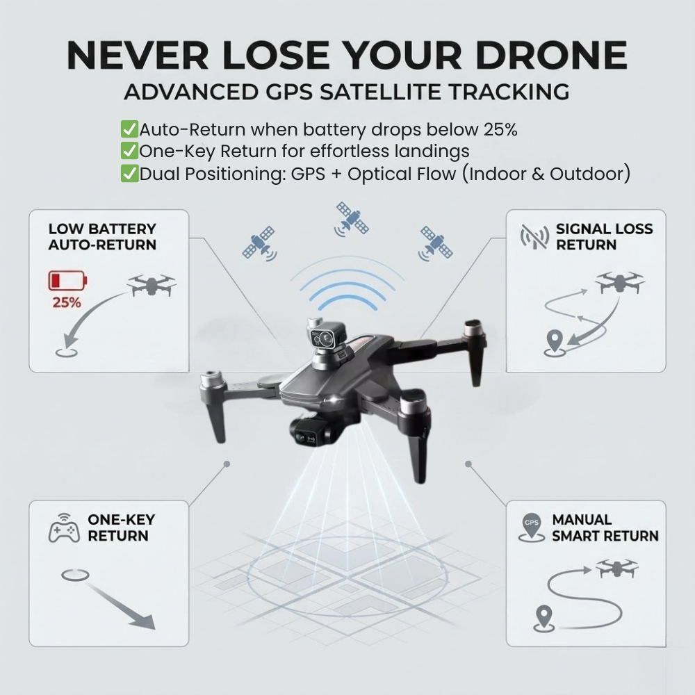 RG106 Pro Drone – 8K HD Dual Camera, GPS, and Brushless Motors