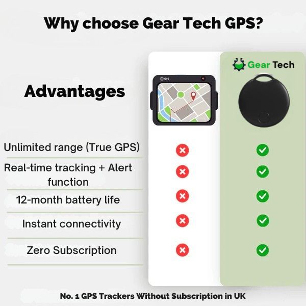 GPS BikeTracker | Ultra-Precise, Subscription-Free & Water-Resistant for Bicycles, Cars & Motorcycles
