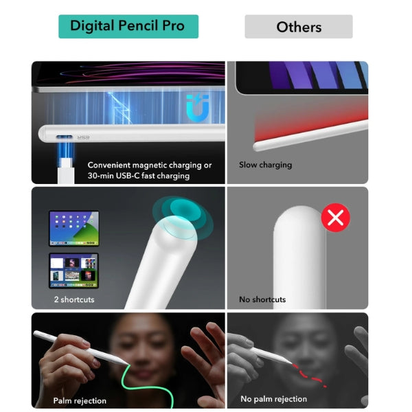 Digital Pencil Pro for iPad – Precision Stylus for Seamless Drawing & Note-taking