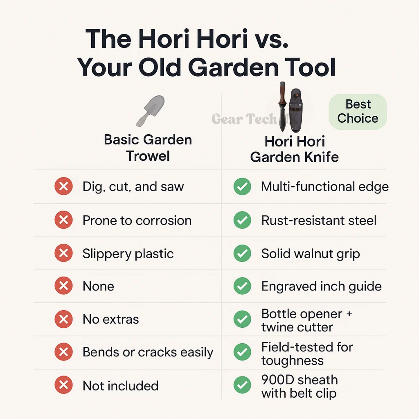 Hori Hori Garden Knife | Multi-Purpose, Rust-Resistant Blade & Sheath for Backyard, Camping & Bush-Crafting