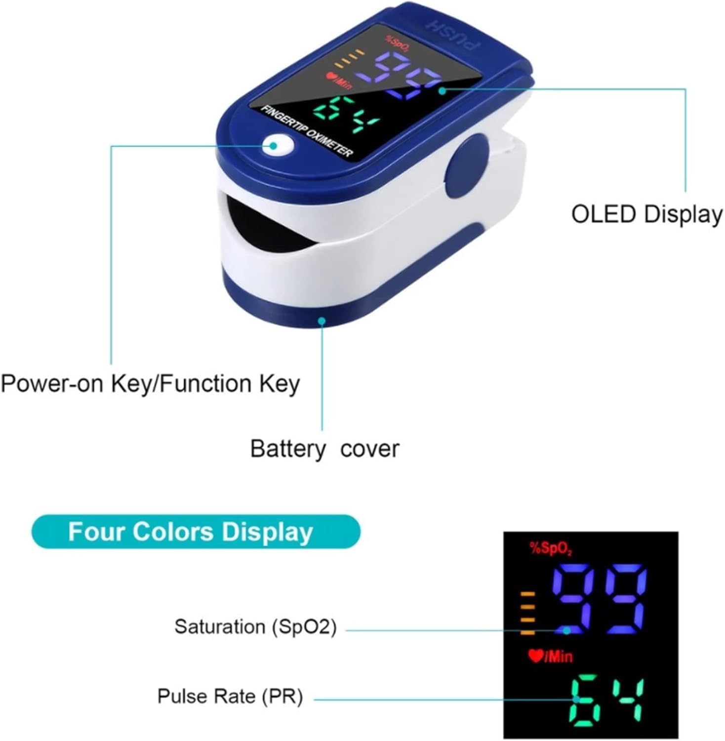 Pulse Rate Finger Monitor