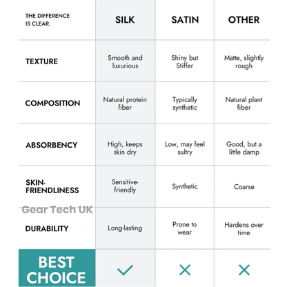 Silk Pillowcase – 100% Real Mulberry Silk for Hair & Skin – Cooling, Frizz-Free & Anti-Wrinkle Pillowcase UK