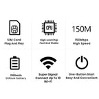 Portable WiFi Router for Travel – 5G WiFi Dongle for Seamless Connectivity Anywhere