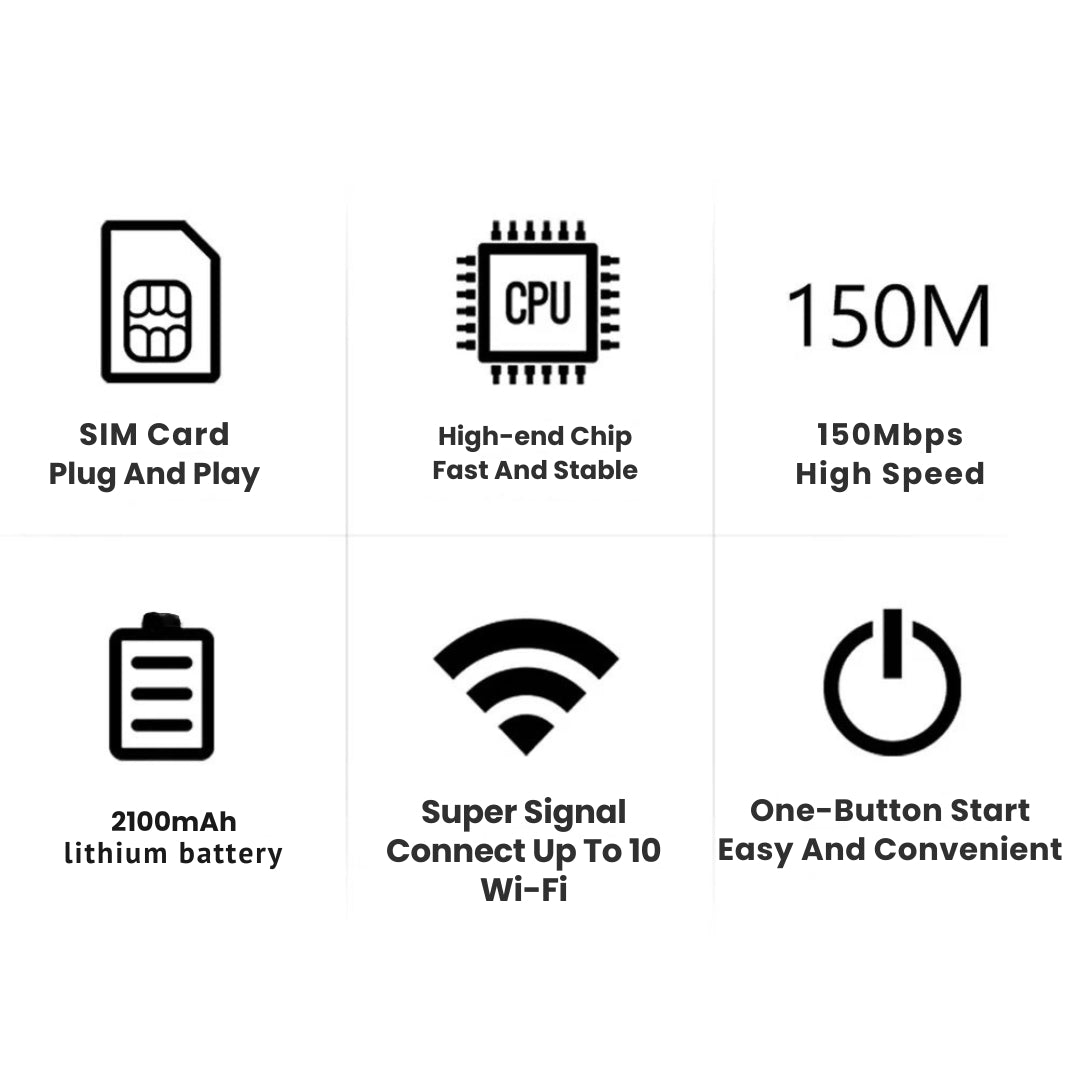Portable WiFi Router for Travel – 5G WiFi Dongle for Seamless Connectivity Anywhere