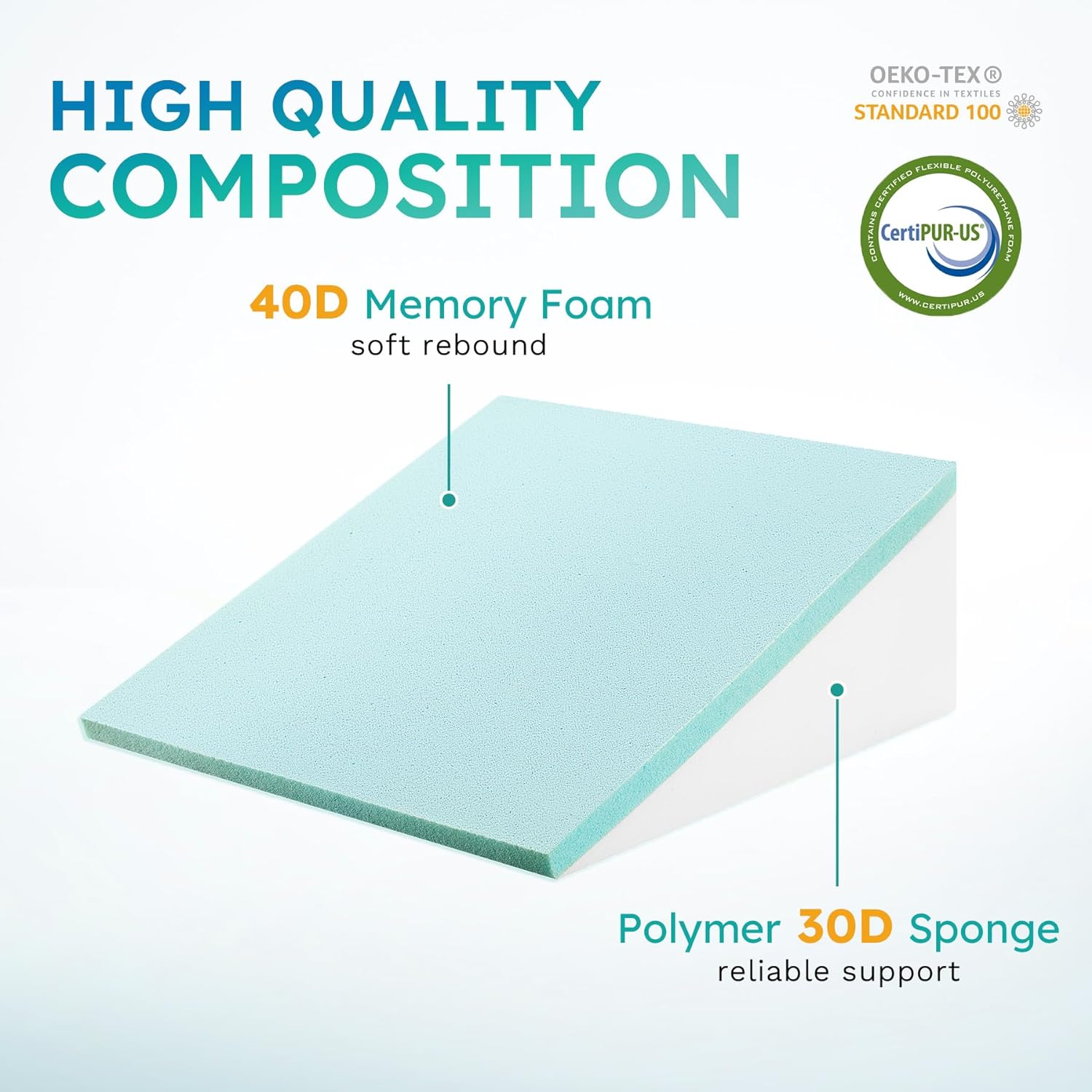 Deluxe Inclined Wedge Support Pillow | Cooling Gel Memory Foam, Removable Cover & Ideal for Back Pain Relief and Acid Reflux