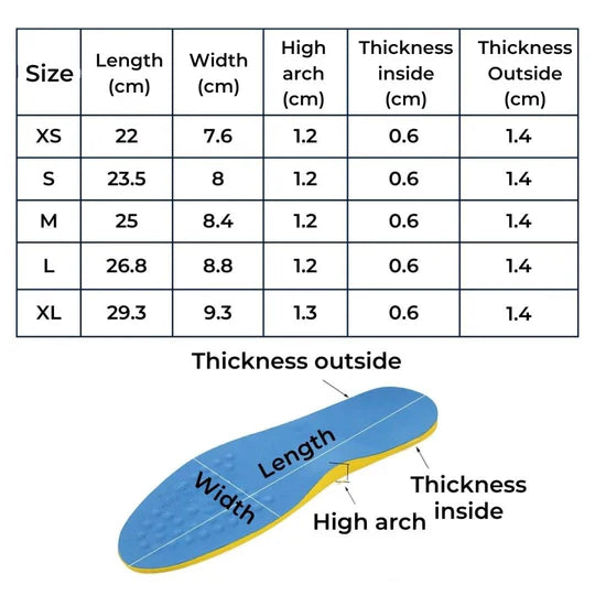 Insoles for Supination – Orthopedic Foot Support for Under-Pronated Feet & Daily Comfort