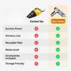 Handheld Car Vacuum Cleaner - Powerful and Compact Car Vac for Quick Cleaning