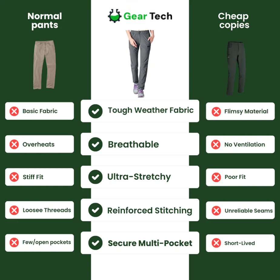 Women’s Weather-Resistant Hiking Pants | Lightweight, Durable & Flexible for Mountain Treks and Outdoor Adventures