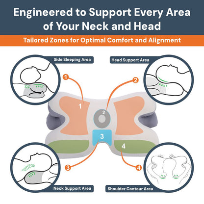 Ergonomic Cervical Pillow | Memory Foam, Neck Support & Ideal for Restful Sleep