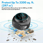 Plug-In Ultrasonic Rat Repellent | Chemical-Free. Silent & Covers Up to 3200 sq. ft. for Indoor and Outdoor Use