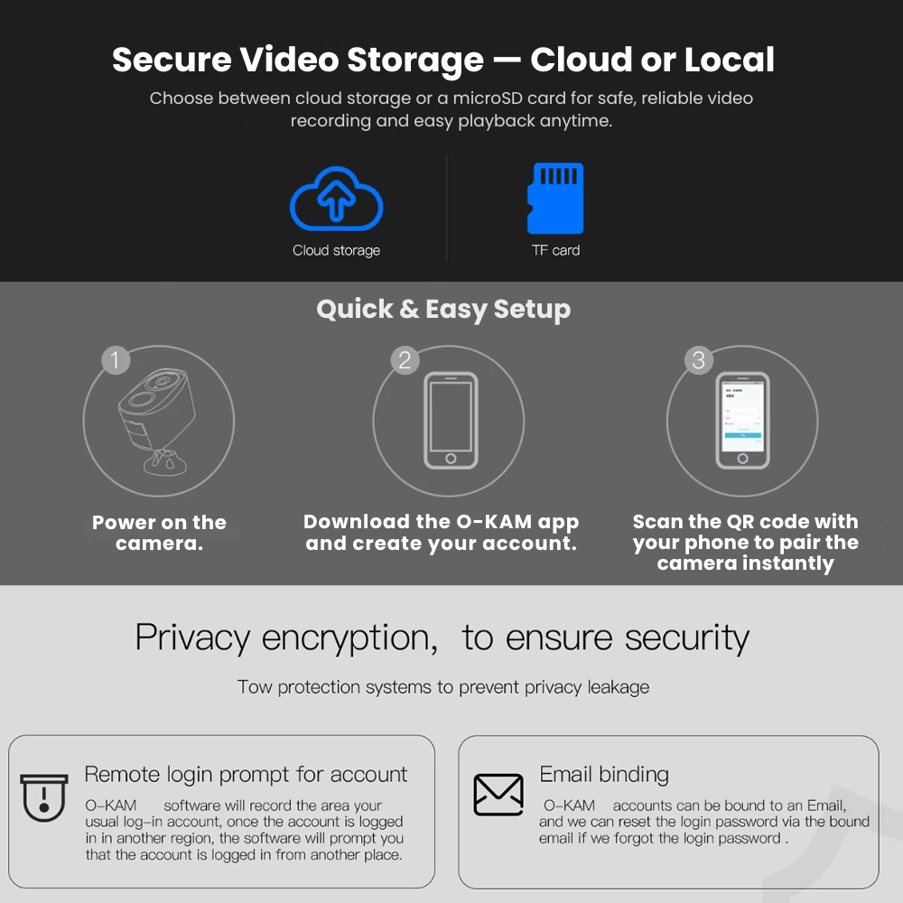 Wireless Mini Security Camera for Home | Small 1080P Indoor Security Camera – Works Without WiFi or Subscription