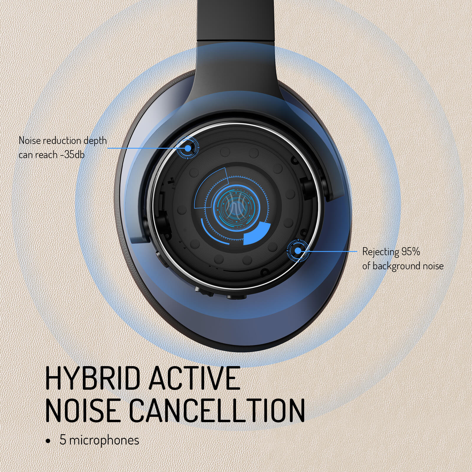 OneOdio A-Series Active Noise Cancelling Wireless Headphones – Over-Ear Comfort | Bluetooth 5.0 - Built-in Microphone, Type C Charging & Carry Case