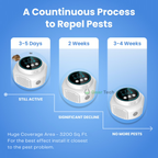 Plug-In Ultrasonic Rat Repellent | Chemical-Free. Silent & Covers Up to 3200 sq. ft. for Indoor and Outdoor Use
