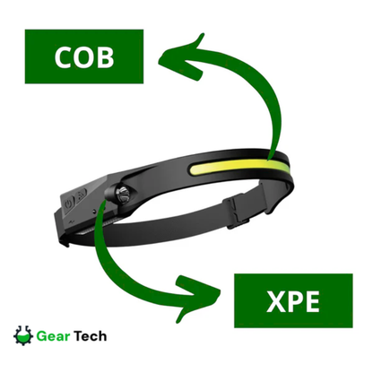 Head Torch Led | 180° Wide-Angle, Waterproof & Hands-Free for Hiking, Running, Camping & DIY Activities