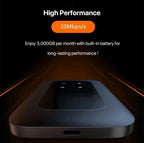 Mobile Wireless Internet – Portable 5G WiFi Router with SIM Slot & High-Speed Hotspot