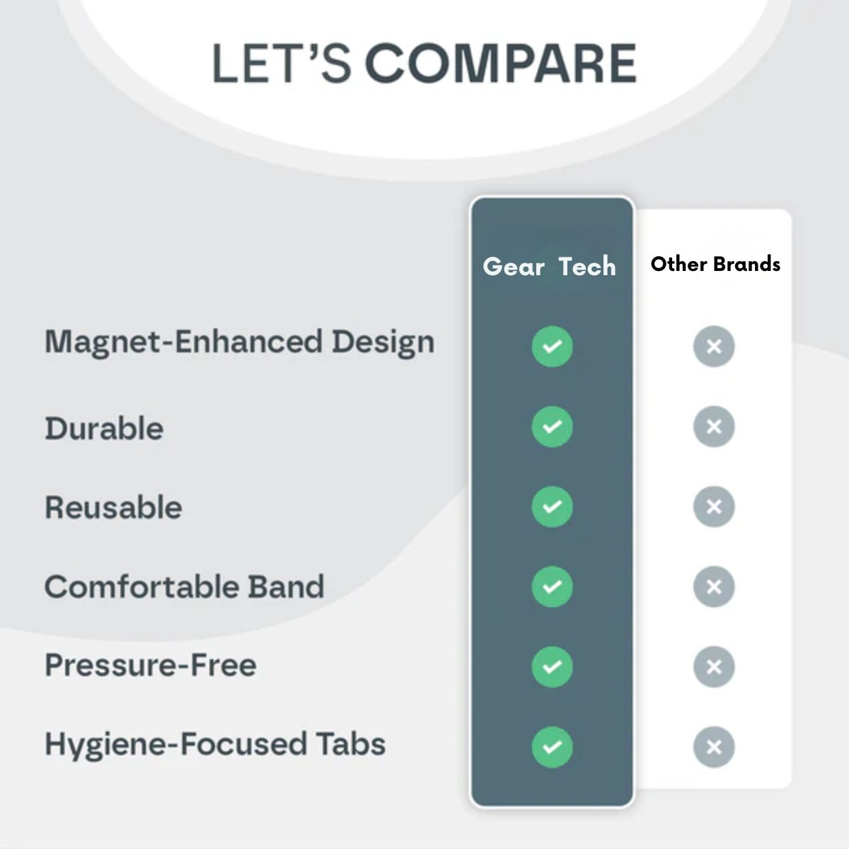 Magnetic Breathe Nasal Kit | Comfortable, Easy-to-Use & Ideal for Better Sleep and Quieter Breathing Nasal Breathing
