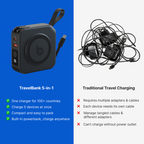 TravelBank | Portable 5-in-1 Wall Charger | Wireless Charging, Power Bank & Multi-Device Charging