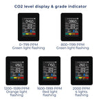 CO2 Carbon Dioxide Monitor - Air Quality Detector with Real-Time Alerts for Home and Office Air Quality Monitoring