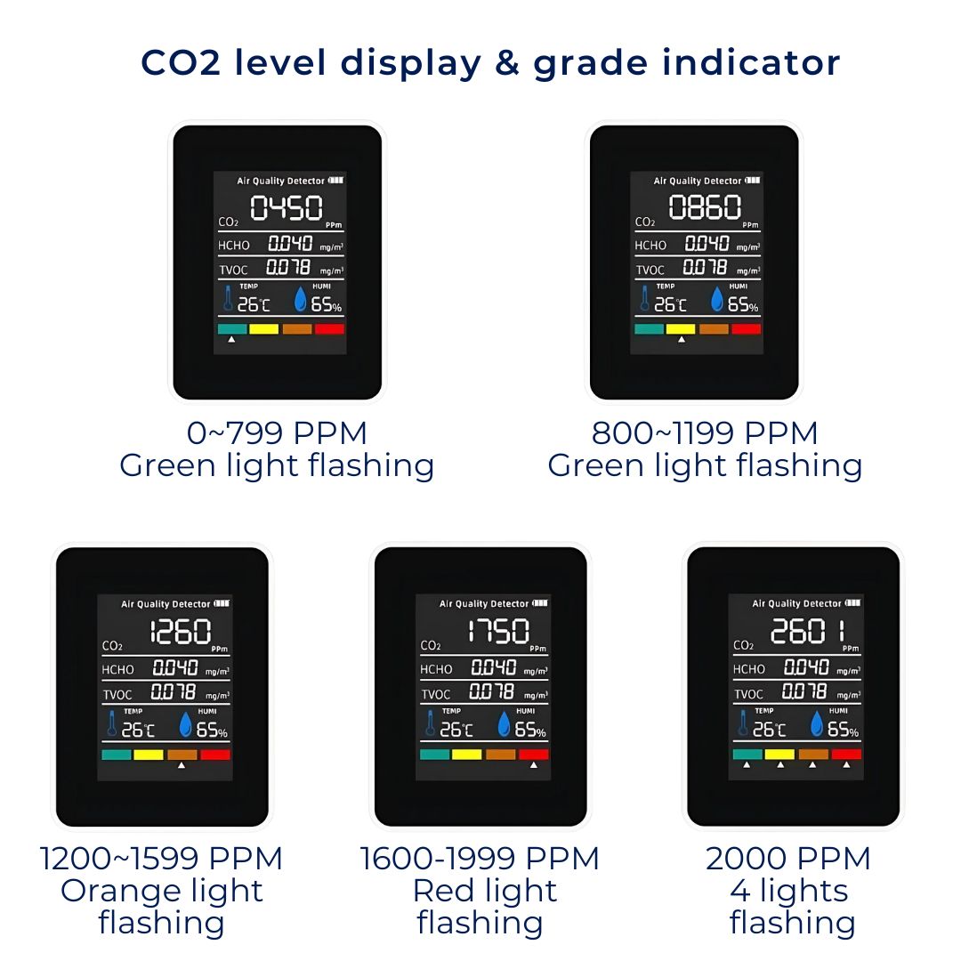 Monitor Carbon Dioxide - Smart CO₂ Detector & Home Air Quality Monitor - Tester with Alerts