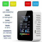 Monitor Carbon Dioxide - Smart CO₂ Detector & Home Air Quality Monitor - Tester with Alerts