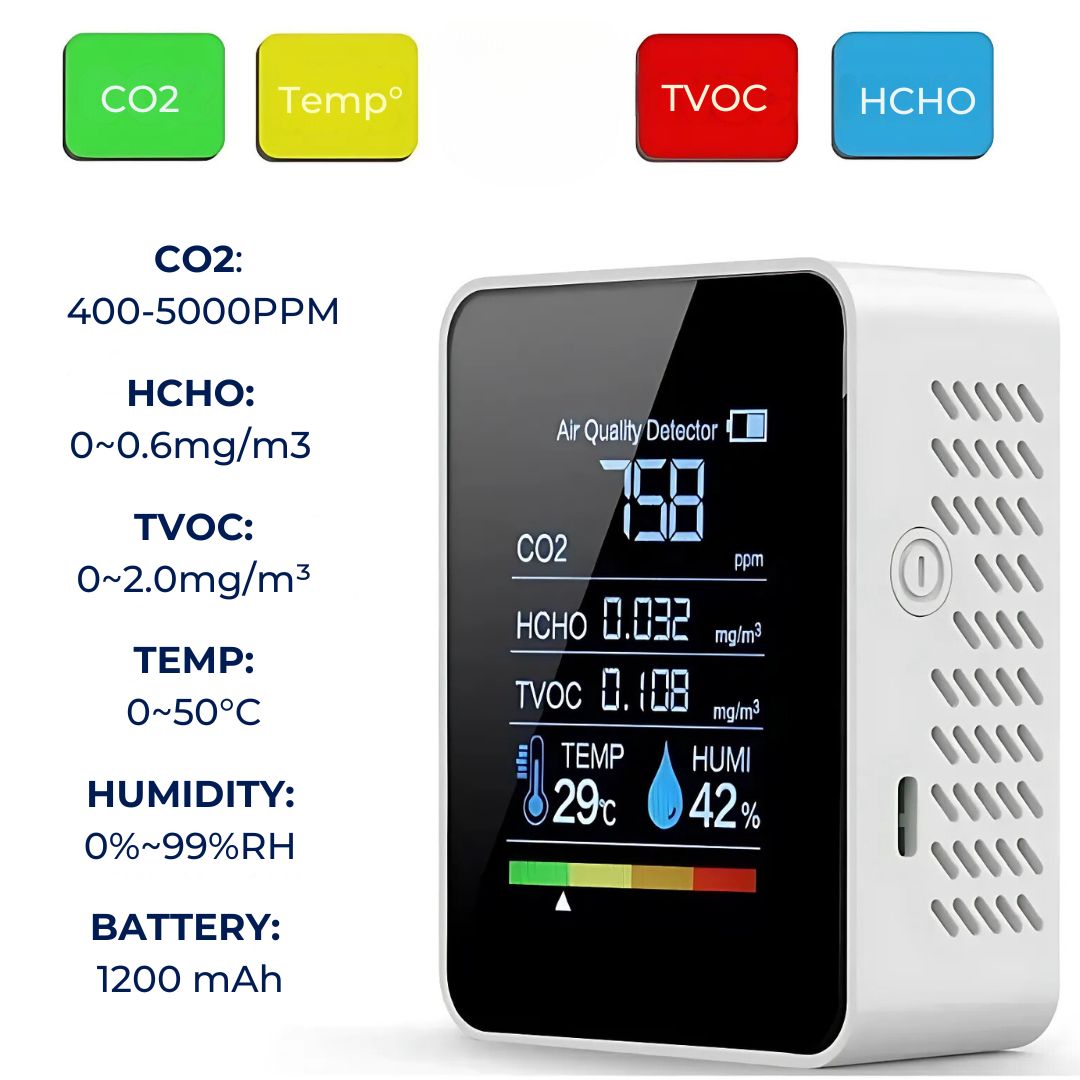 Monitor Carbon Dioxide - Smart CO₂ Detector & Home Air Quality Monitor - Tester with Alerts