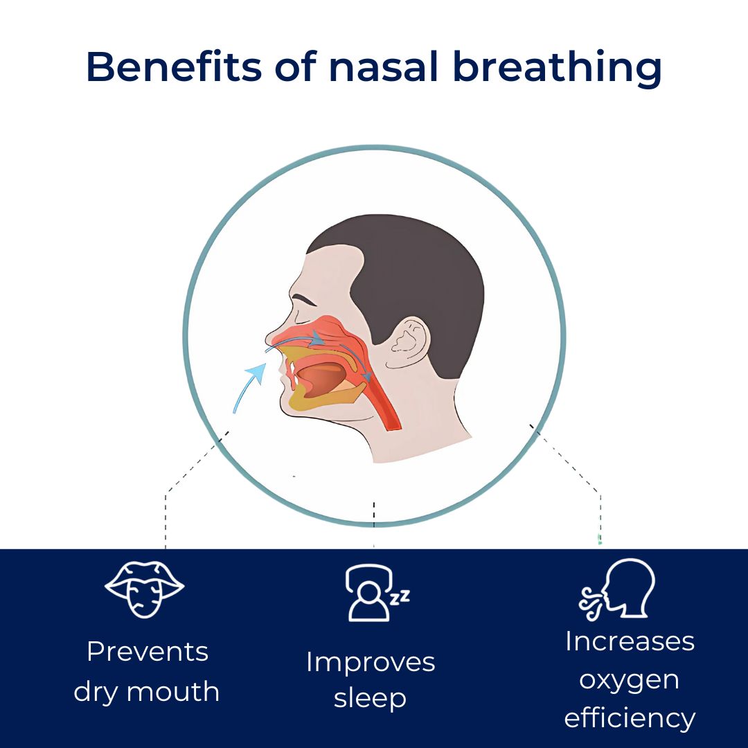 Mouth Breathing Tape – Skin-Safe Sleep Strip to Encourage Nasal Breathing & Reduce Snoring
