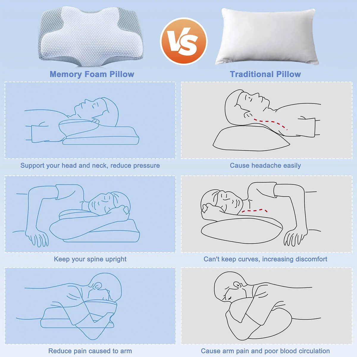 Cervical Memory Foam Pillow | Orthopaedic Contour Design with Cooling Cover for Back, Side & Stomach sleepers |  Pillows for back Sleepers