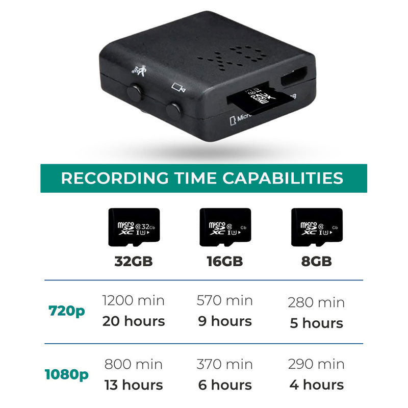 MysticEye™ | Wifi Micro HD Video Camera with Audio | Wireless Surveillance for Home Security & Monitoring
