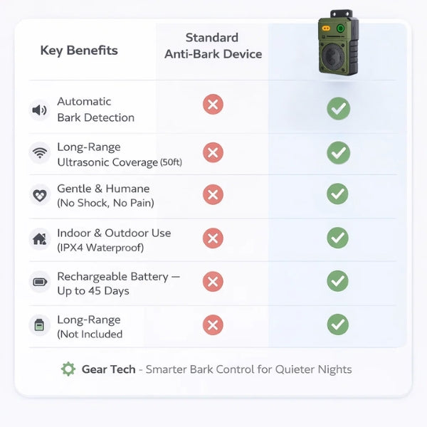 Weatherproof Outdoor Anti-Barking Unit | Wall-Mounted Ultrasonic Dog Deterrent for Gardens & Neighbours