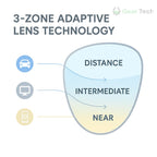 Progressive Multifocal Glasses for Clear Vision - German Intelligent Design for Everyday Use
