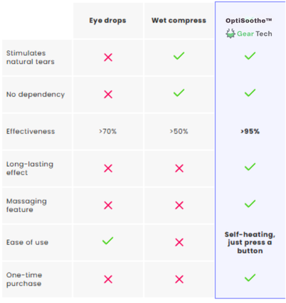 OptiSoothe™ Warm Eye Mask for Dry Eyes | USB Heated Dry Eyes Sleeping Mask