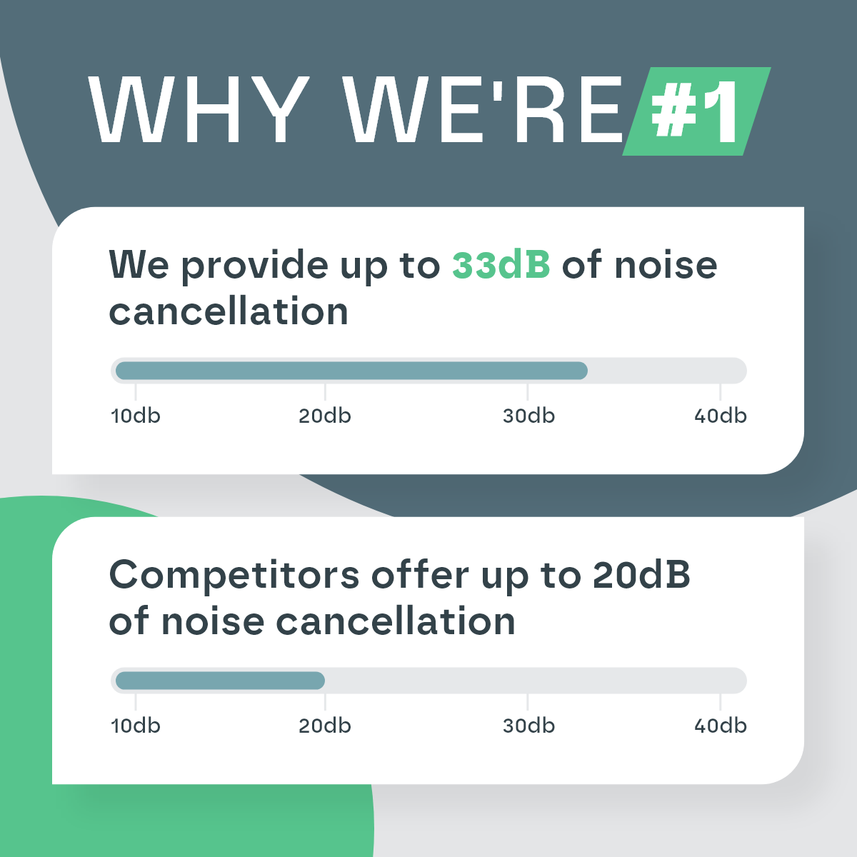 Sleep Ear Plugs at Night | 33dB Noise Cancelling, Soft, Custom-Fit Design for Uninterrupted Rest & Focus