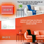 Electric Infrared Panel Heater – Energy Efficient Indoor Space Heater, Portable & Wall Mounted UK