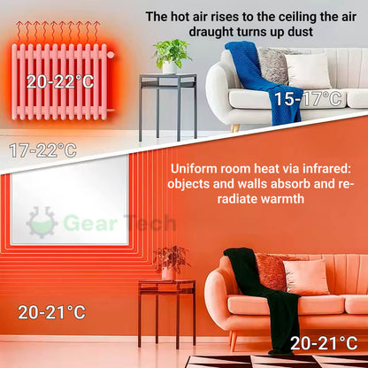 Electric Infrared Panel Heater – Energy Efficient Indoor Space Heater, Portable & Wall Mounted UK