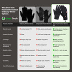 Gear Tech™ | Electric Thermal Waterproof Winter Gloves