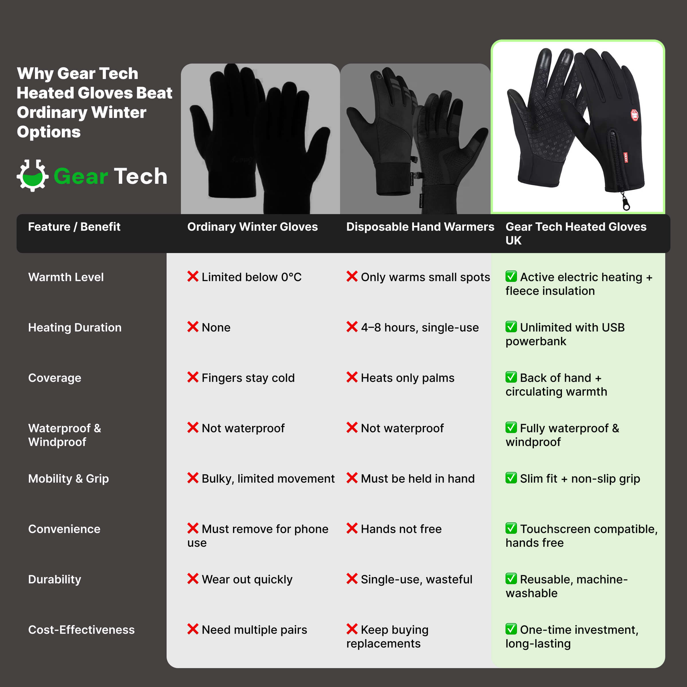 Gear Tech™ | Electric Thermal Waterproof Winter Gloves