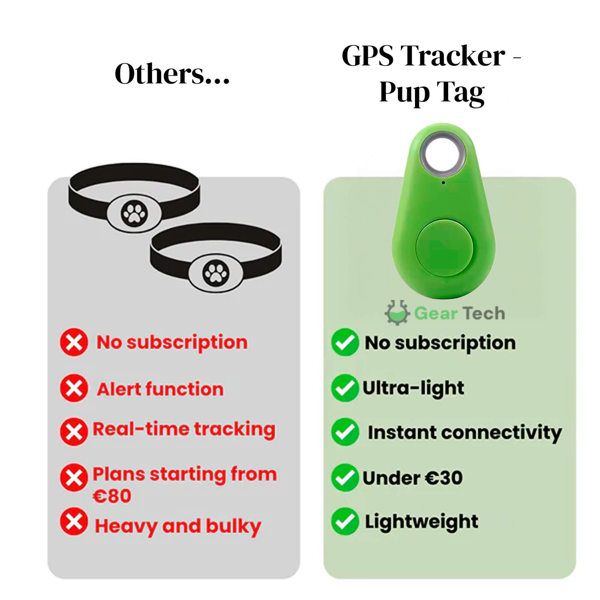 GPS Dog Tracker | Waterproof, Real-Time Location & Safety Zone Alerts for Outdoor Adventures