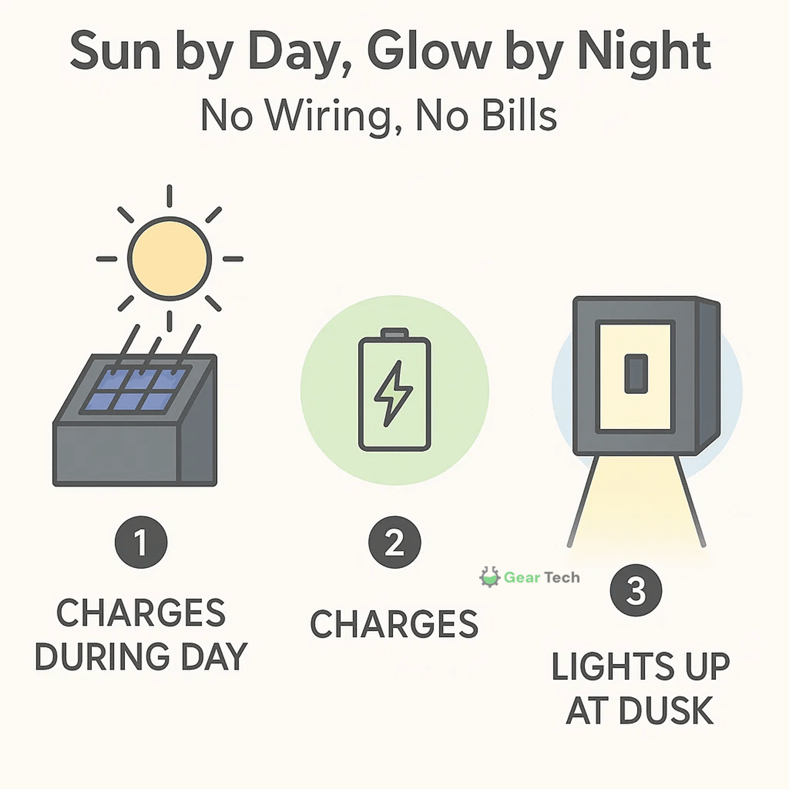 Wireless LED Solar Wall Lights - Outdoor Garden Lighting for Pathways & Patios, Energy-Efficient & Weather-Resistant