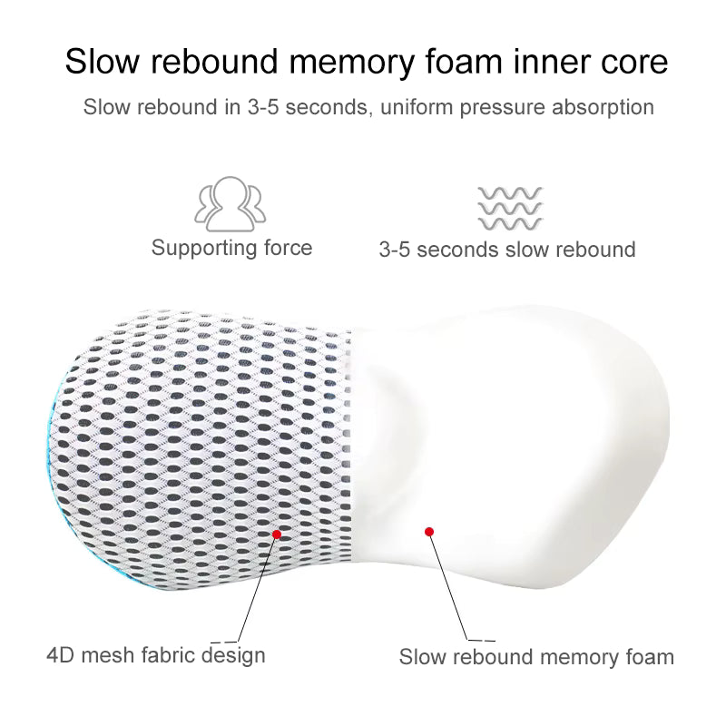 Back Support Cushion for Car – Memory Foam Lumbar Pillow for Car Seat, Breathable Mesh for Long Drives