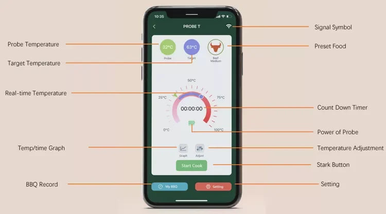 MeatIQ Digital Meat Thermometer with Wireless Probe – Perfect for Precise Cooking Temperatures Every Time