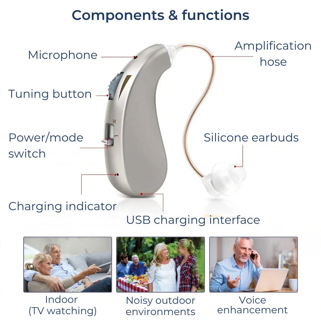 Rechargeable Digital Hearing Aid for Clear Sound Amplification & Daily Comfort - Ideal for Adults & Seniors