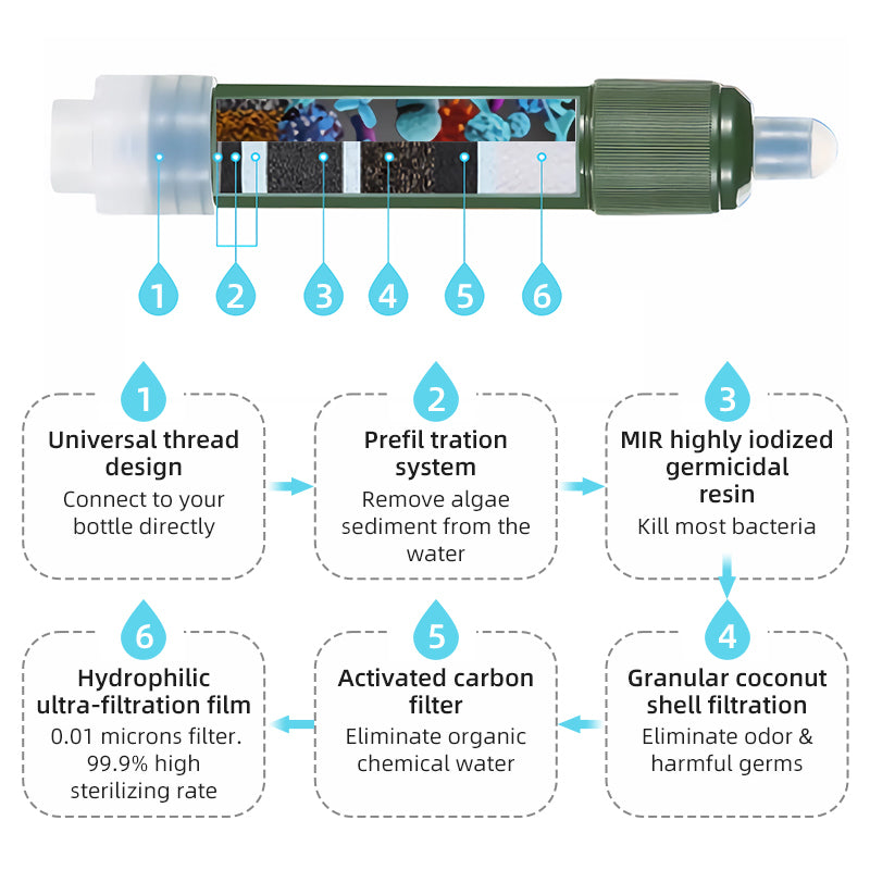 Mini Water Filter Straw for Survival Camping
