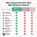 Mini Wireless Hidden Camera and Audio - Tiny Surveillance Mini Spy Cameras Wireless Nanny Monitoring